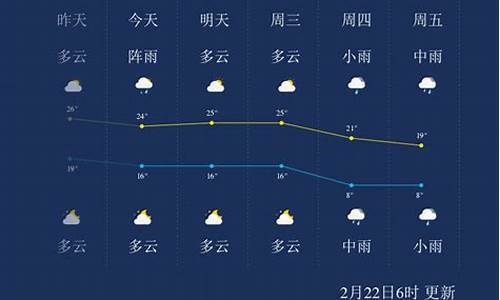 郴州汝城天气预报_郴州汝城天气预报15天查询当地