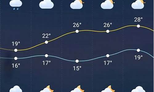 巫溪县天气预报15天_巫溪县天气预报15天准确