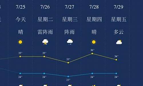 眉山天气预报7天一周查询结果_眉山天气预报7天