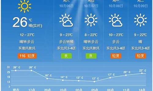 夏津天气预报天气7天_夏津天气