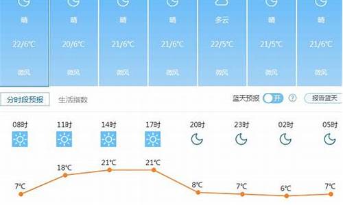 云南天气预报15天查询西双版纳_云南西双版纳傣族自治州天气预报15天查询