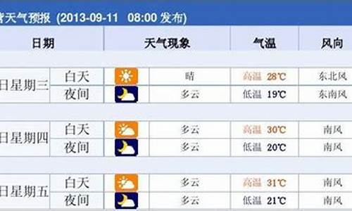 东营一周天气预报10天_东营一周天气预报10天