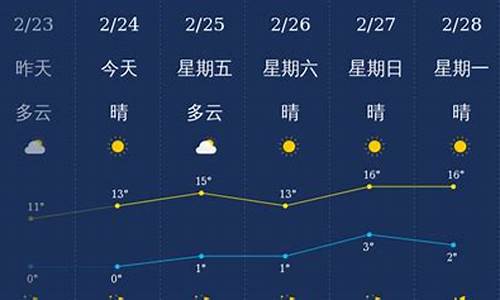 运城天气预报30天查询百度_运城天气预报jishan