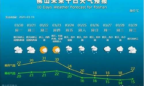 下星期佛山天气预报_下周佛山天气预报