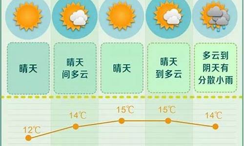 长沙未来一周天气?_长沙未来一周天气预报查询结果最新