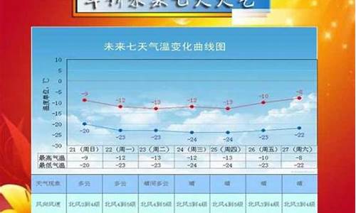 绥中天气_绥中天气预报15天准确率