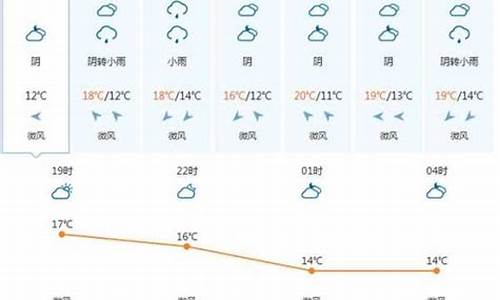 越南广宁天气预报15天_越南广宁天气预报