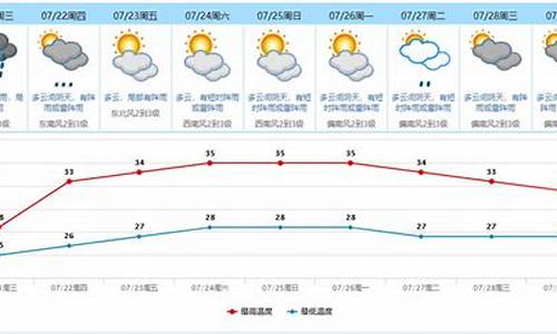 东莞市天气预报一周天气预报30天准确_东莞市天气预报一周天气预报30天准确率高吗