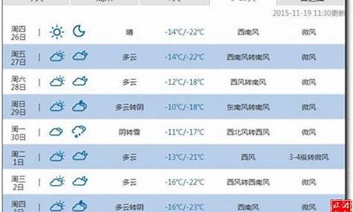 重庆最近15天天气预报15天查询_重庆最近15天天气15天查询