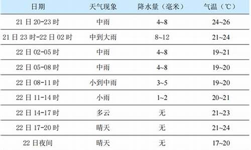 杨凌天气预报_杨凌天气