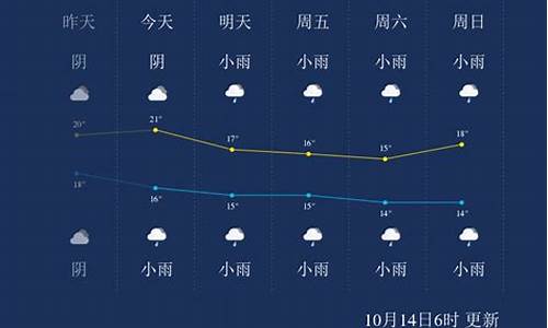 重庆下周天气预报10天_下周重庆天气预报查询15天