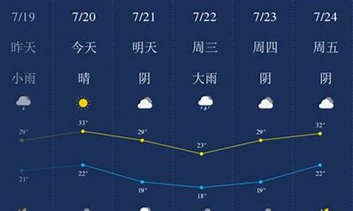 新乡市天气预报60天_新乡天气预报预计未来三十天