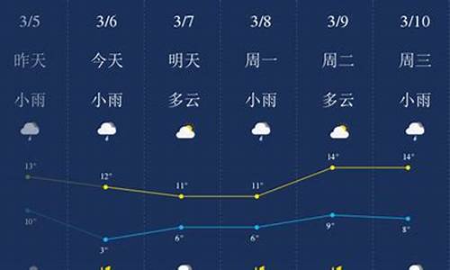 湖北荆门天气预报30天查询结果_湖北荆门天气预报