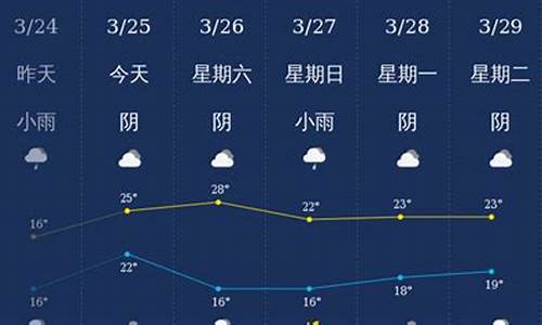 广西钦州天气预报2356_广西钦州天气预报7天查询