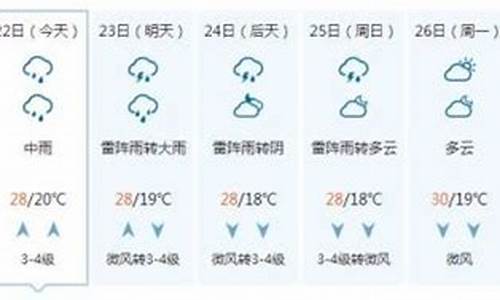 聊城天气预报15天查询30天_山东聊城一周天气预报15天最新通知今天