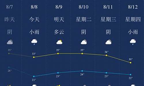 8月份西安天气_8月份西安天气预报情况