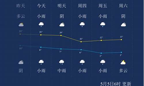 西宁天气预报一周天气预报查询_西宁天气预报一周天气预报查询表