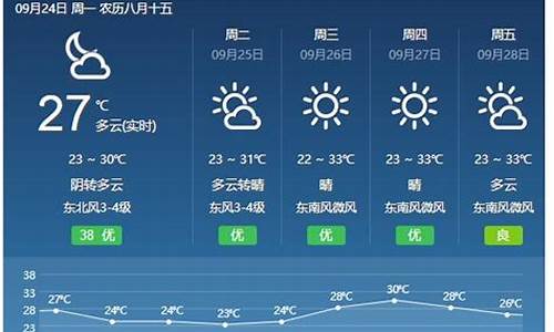 福建石狮天气预报_福建石狮天气预报一周天气