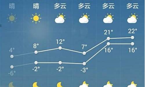 山东菏泽天气预报_山东菏泽天气预报7天