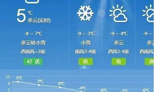 和林格尔 天气_和林格尔天气预报40天查询