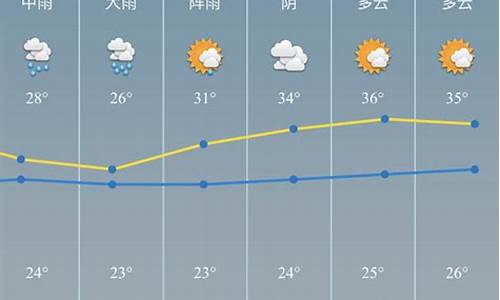 浙江宁波慈溪天气预报_宁波慈溪天气预报15天查询