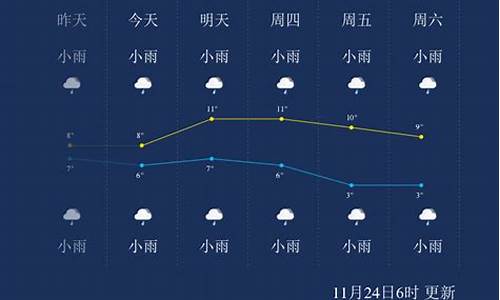 恩施未来15天天气预报湖北恩施天气预报_湖北恩施天气预报