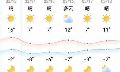 鄂尔多斯市天气预报最新15天详情查询_鄂尔多斯市天气预报最新15天详情