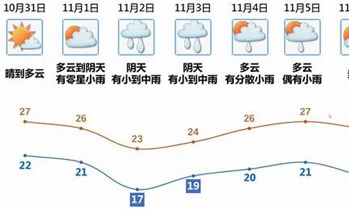 江门一周天气预报15天天气预报情况_江门天气预报15天查询百度