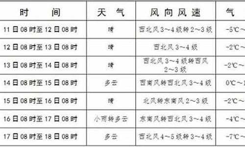 库伦旗天气预报一年的天气_库伦旗30天天气