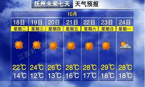 抚州今日天气预报详情_抚州今日天气