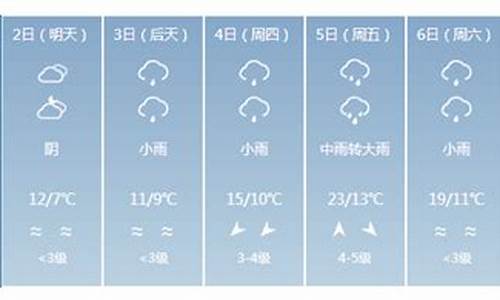 泰宁天气预报7天_泰宁天气