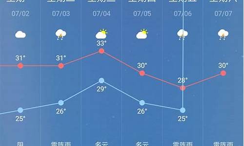 高安天气60天预报_高安一周天气预报30天准确吗