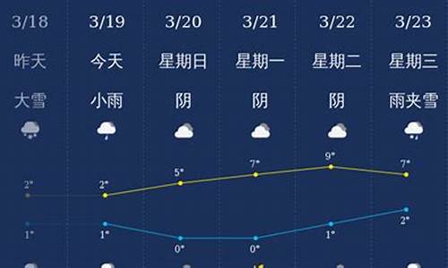 石河子天气预报查询一周_石河子天气预报一周15天