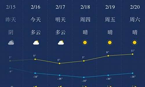 甘南县天气预报15天天气预报查询表_甘南县天气预报15天天气预报查询表最新