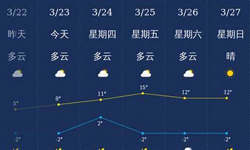 赤峰天气15天天气预报最新_赤峰天气15天