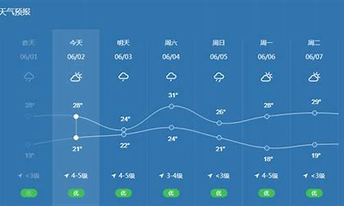 宁波天气预报今天_宁波天气预报今天15天准确