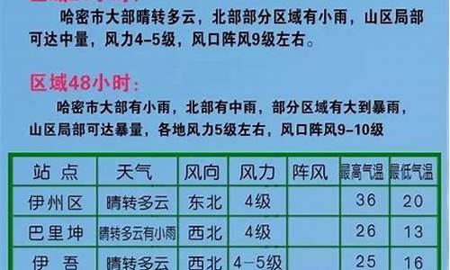 吐鲁番天气预报_哈密天气预报