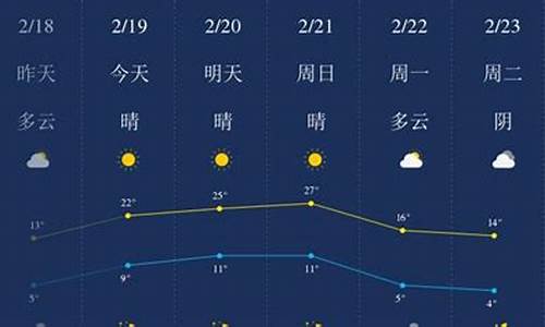 开封天气预报15天查询当地天气情况_开封天气预报15天查询当地天气