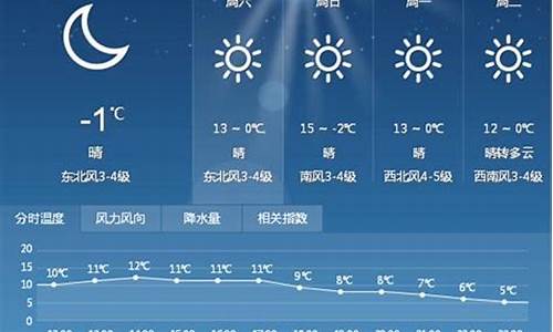 潍坊未来一周天气预报15天查询表_潍坊一周天气预报15天天气预报