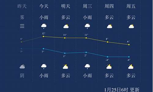 扬州一周天气预报15天查询系统_扬州一周天气预报10天最新通知表