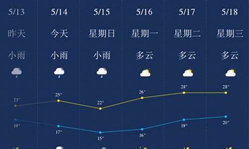 柳州明天的天气预报_柳州明天的天气预报有雨吗