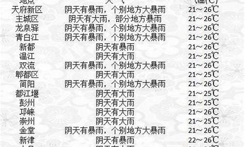 成都24天气预报查询_成都天气24小时天气预报