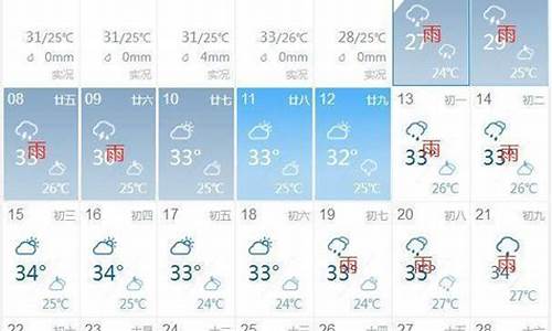 扬州未来15天天气_扬州未来15天天气预报查询2345