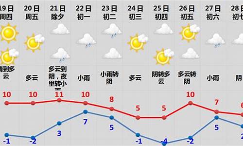 成都春节期间天气预报15天_成都春节期间的天气预报