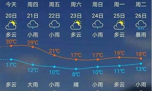 福建建瓯天气预报15天_福建建瓯天气预报30