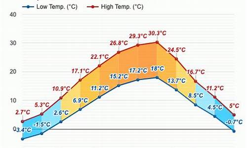 罗马尼亚天气预报7天_罗马尼亚天气预报7天