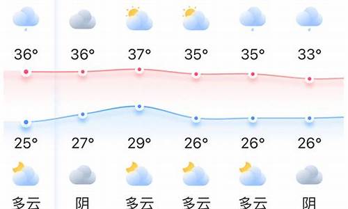 福州天气预报一周天气_福州天气预报一周天气穿衣指数的APP