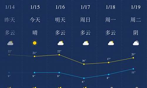 广东肇庆天气预报30天查询_广东肇庆天气预报