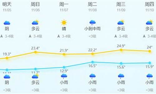 永嘉天气预报实时_永嘉天气预报