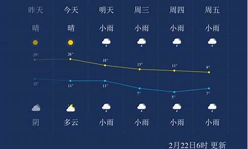 荆州市洪湖市天气预报龙口镇_洪湖市天气预报15天气